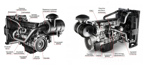 Дизельный генератор ТСС АД-500С-Т400-1РМ20